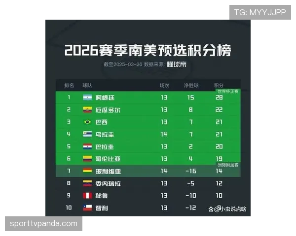 2026世界杯最新小组积分排名