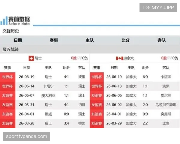 瑞士末轮赢球回顾：世界杯B组榜首位置确定